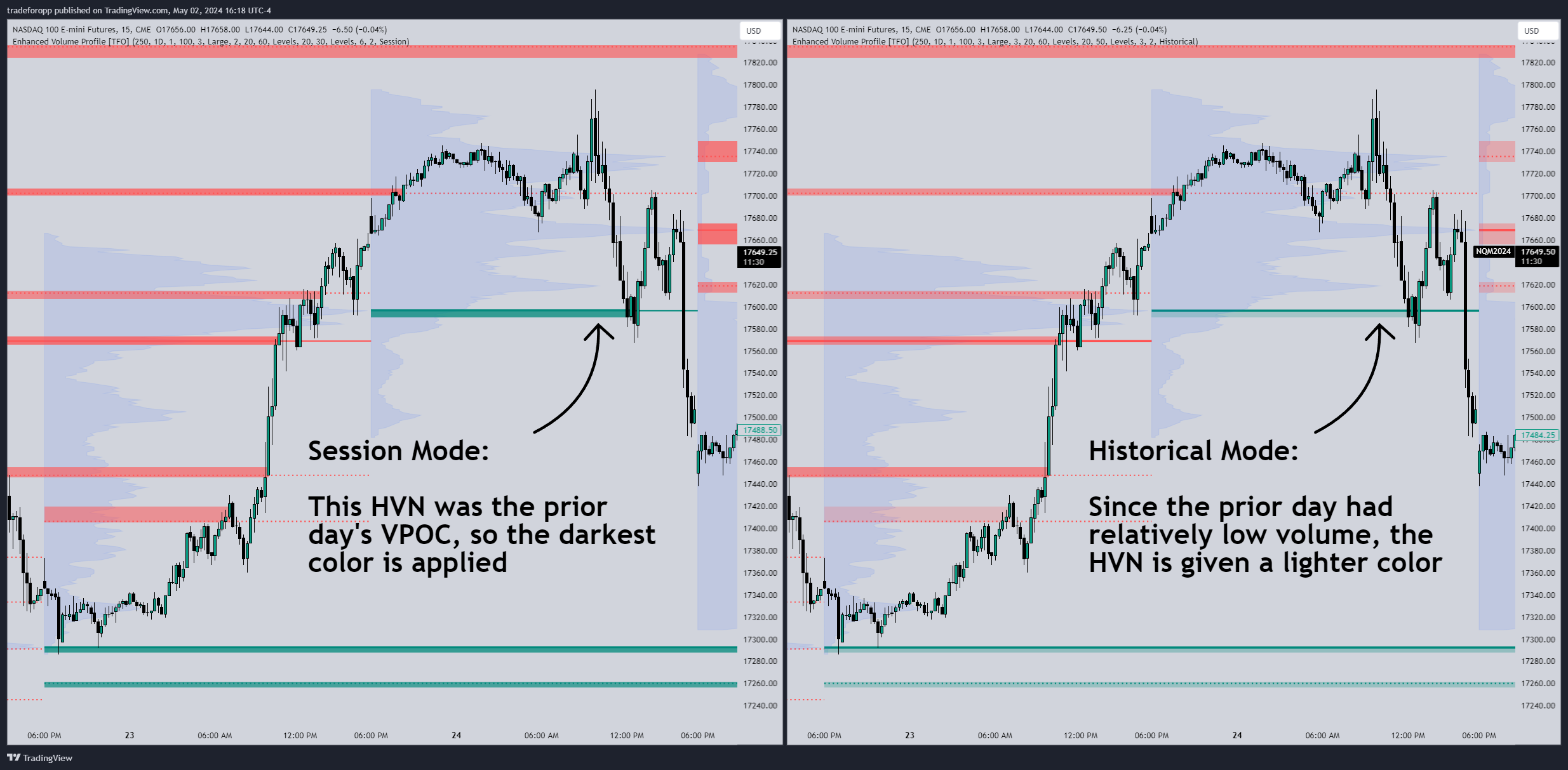 Docs - TFO Indicators