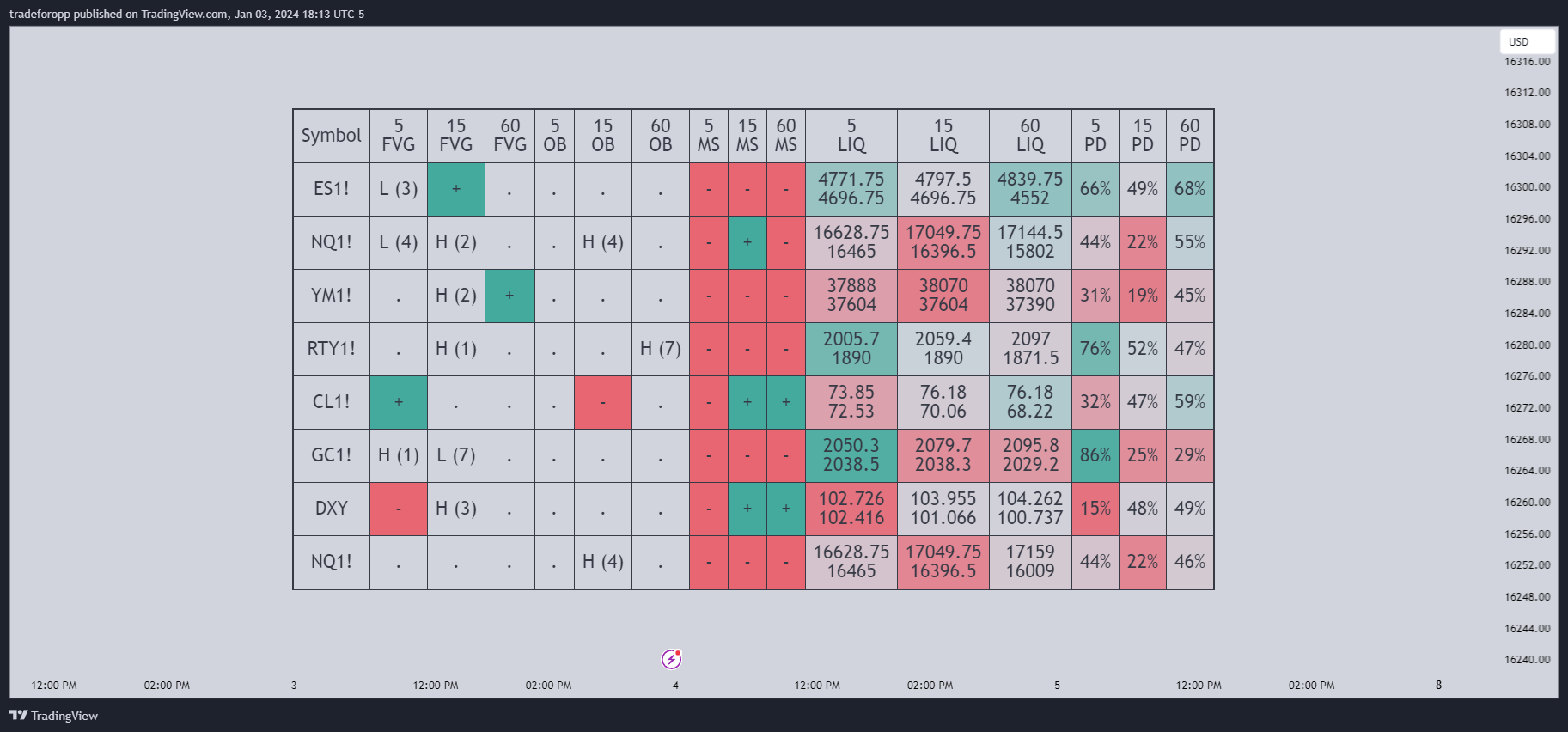 Docs - TFO Indicators