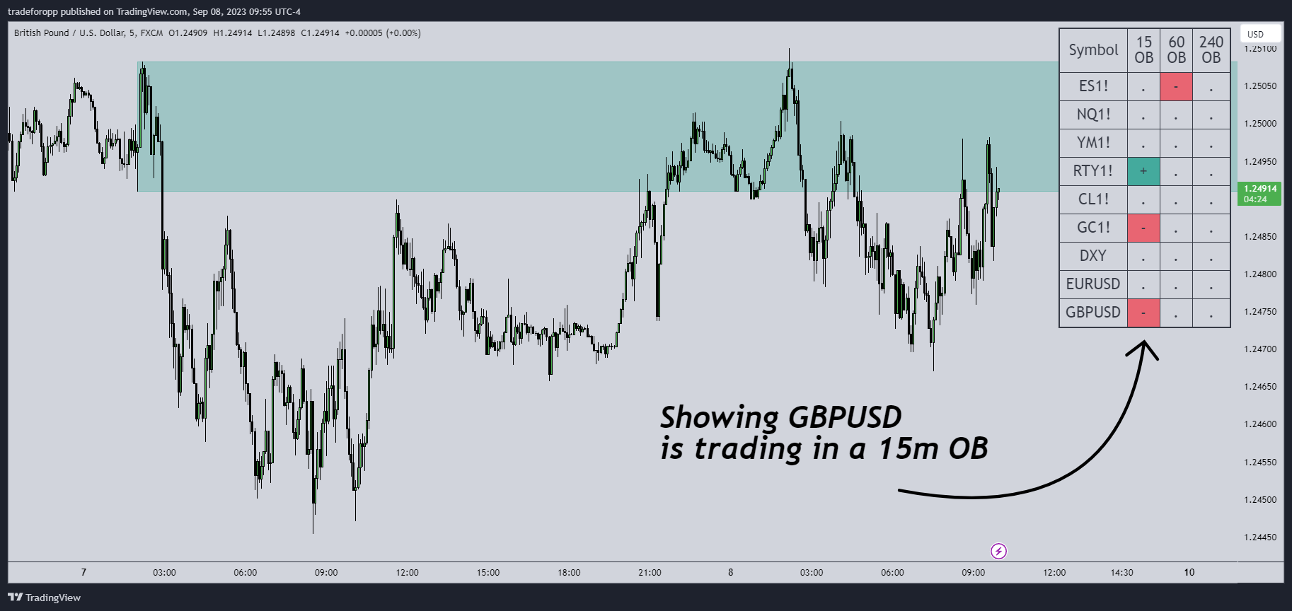 Docs - TFO Indicators